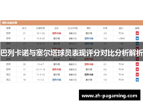 巴列卡诺与塞尔塔球员表现评分对比分析解析