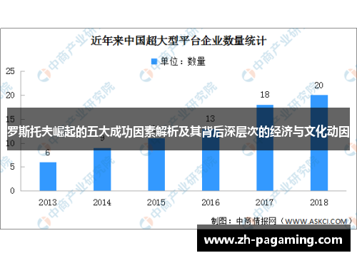 罗斯托夫崛起的五大成功因素解析及其背后深层次的经济与文化动因