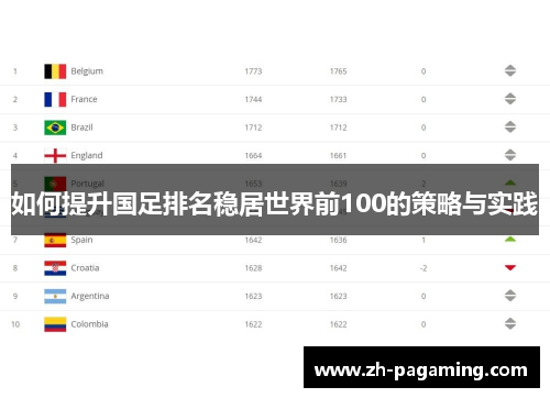 如何提升国足排名稳居世界前100的策略与实践