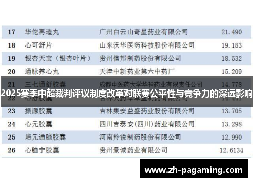 2025赛季中超裁判评议制度改革对联赛公平性与竞争力的深远影响