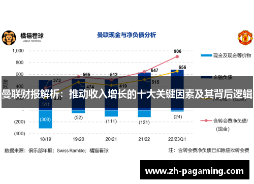 曼联财报解析：推动收入增长的十大关键因素及其背后逻辑