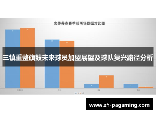三镇重整旗鼓未来球员加盟展望及球队复兴路径分析