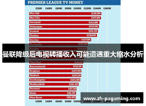 曼联降级后电视转播收入可能遭遇重大缩水分析