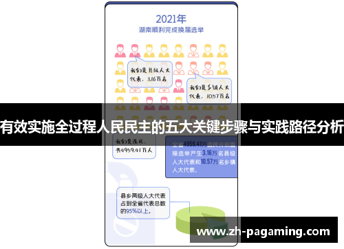 有效实施全过程人民民主的五大关键步骤与实践路径分析