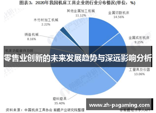 零售业创新的未来发展趋势与深远影响分析 零售业创新的未来发展趋势与深远影响分析