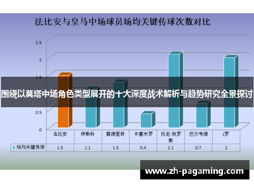 围绕以莫塔中场角色类型展开的十大深度战术解析与趋势研究全景探讨