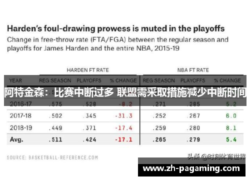 阿特金森：比赛中断过多 联盟需采取措施减少中断时间