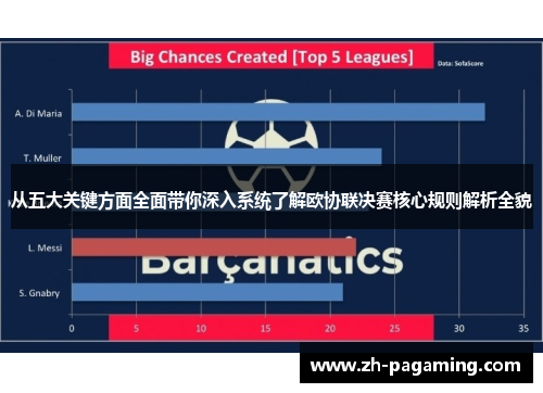 从五大关键方面全面带你深入系统了解欧协联决赛核心规则解析全貌 从五大关键方面全面带你深入系统了解欧协联决赛核心规则解析全貌