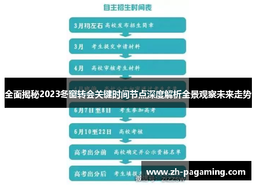全面揭秘2023冬窗转会关键时间节点深度解析全景观察未来走势 全面揭秘2023冬窗转会关键时间节点深度解析全景观察未来走势
