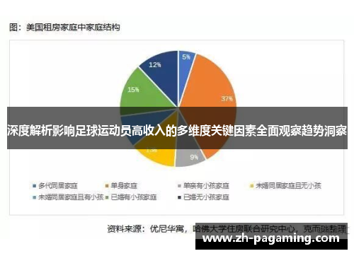 深度解析影响足球运动员高收入的多维度关键因素全面观察趋势洞察