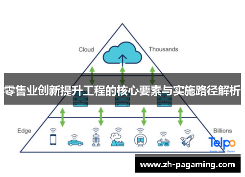 零售业创新提升工程的核心要素与实施路径解析
