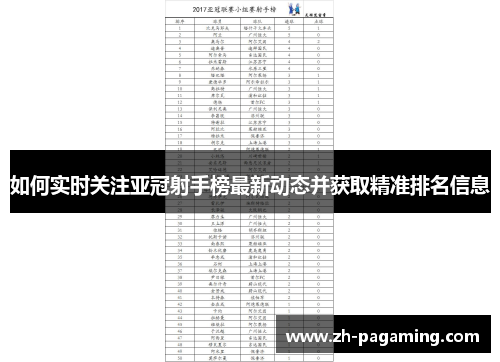 如何实时关注亚冠射手榜最新动态并获取精准排名信息
