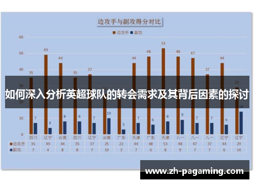 如何深入分析英超球队的转会需求及其背后因素的探讨