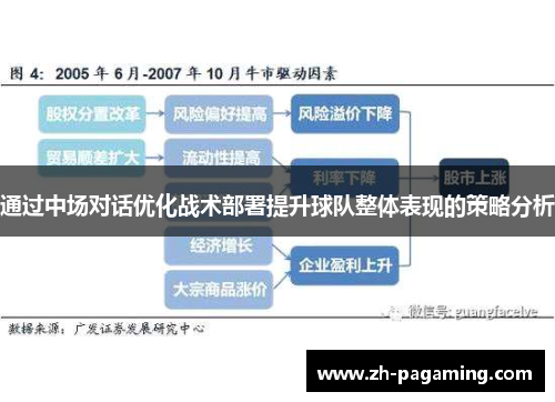 通过中场对话优化战术部署提升球队整体表现的策略分析
